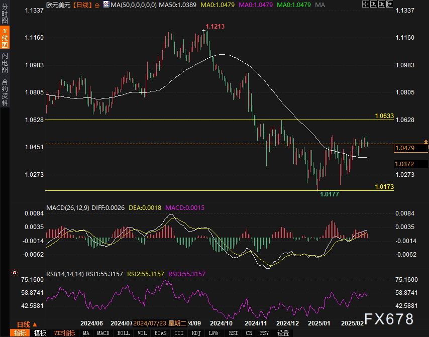 特朗普宣布将在一个半月内访问沙特阿拉伯