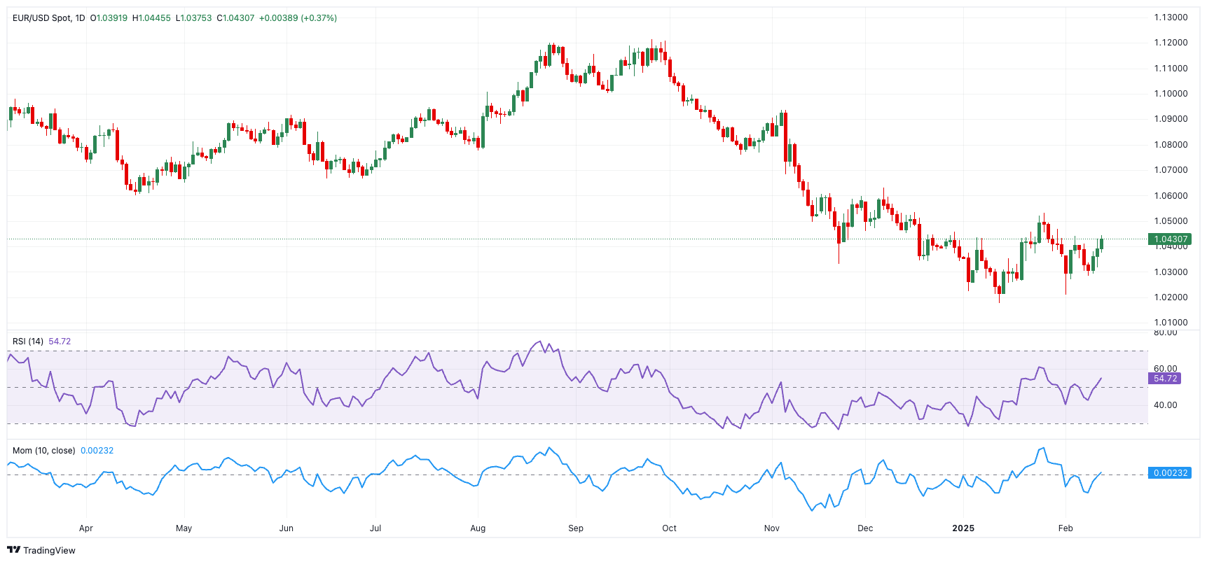 在3月6日的特别峰会上,欧洲理事会发布了关于欧洲防务的声明,所有欧盟领导人除了匈牙利外,都同意进一步支持乌克兰。同时,各国领导人一致支持大幅增加国防开支的提议,表示将加快动员必要的资源和资金,以增强欧盟的安全并保护欧盟公民。