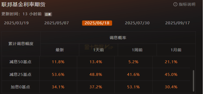 A股午评 | 指数调整 创业板指下跌超1% 大消费板块表现突出