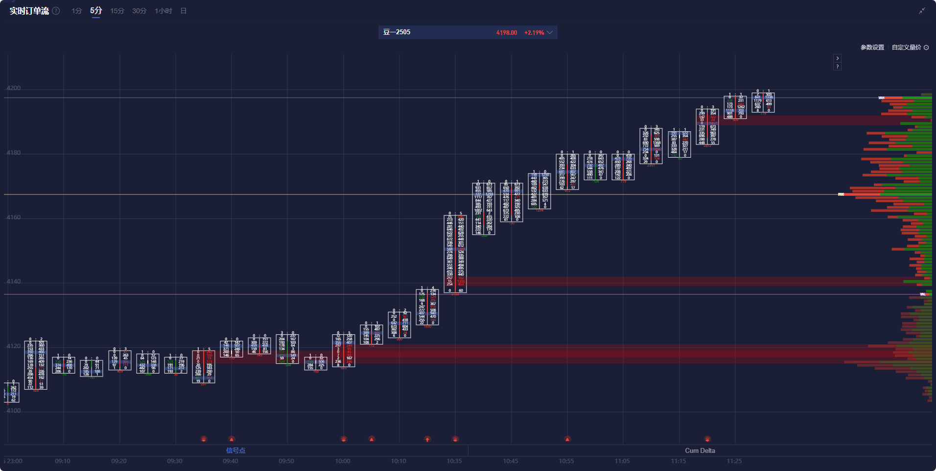 美国国债收益率持续走低，5年期国债收益率首次降至4%以下。