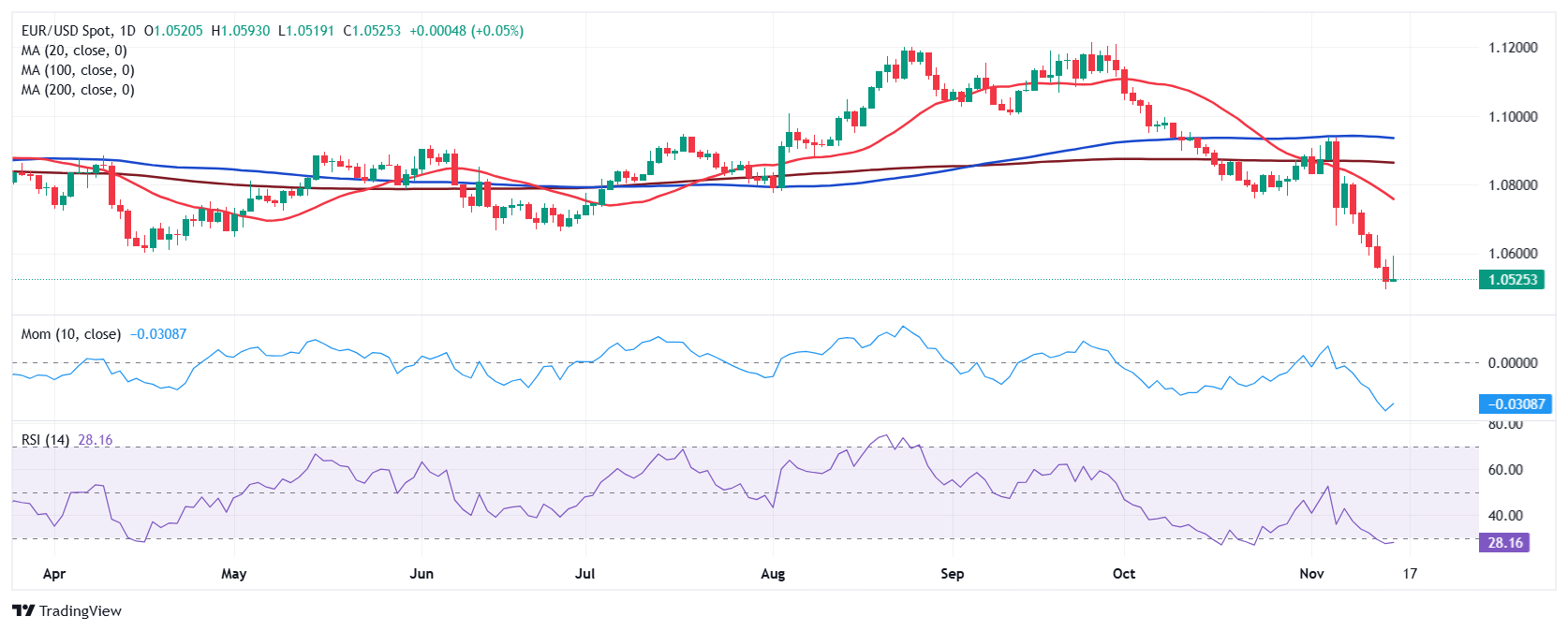英国央行首席经济学家皮尔：在利率决策上采取谨慎态度