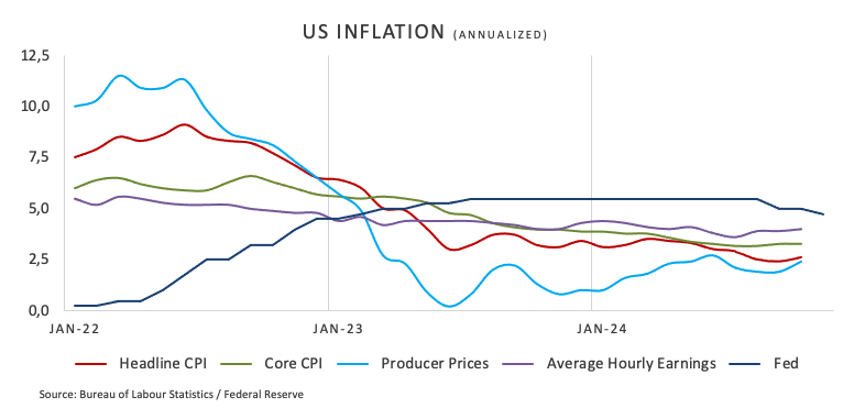 欧元区债券收益率小幅回升，结束两周低点
