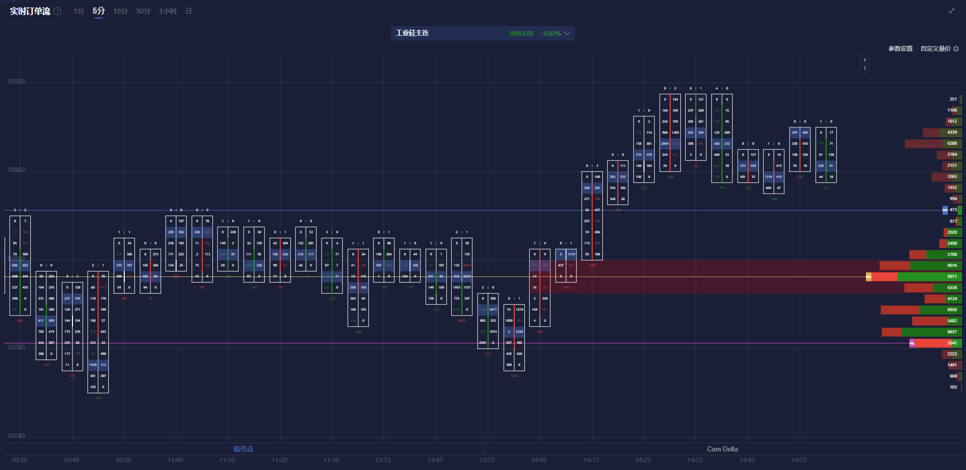 道指开盘小幅下跌0.02%