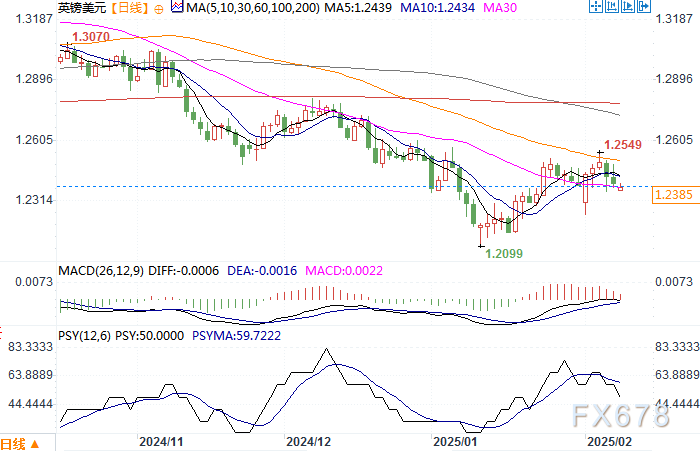 市场动态:美国总统特朗普即将签署重要行政令