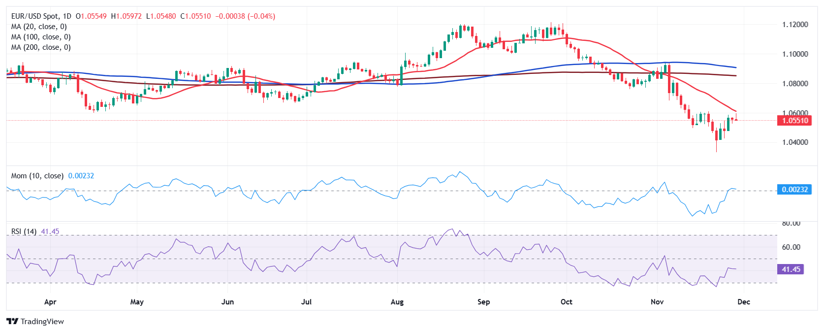 日经225指数动态