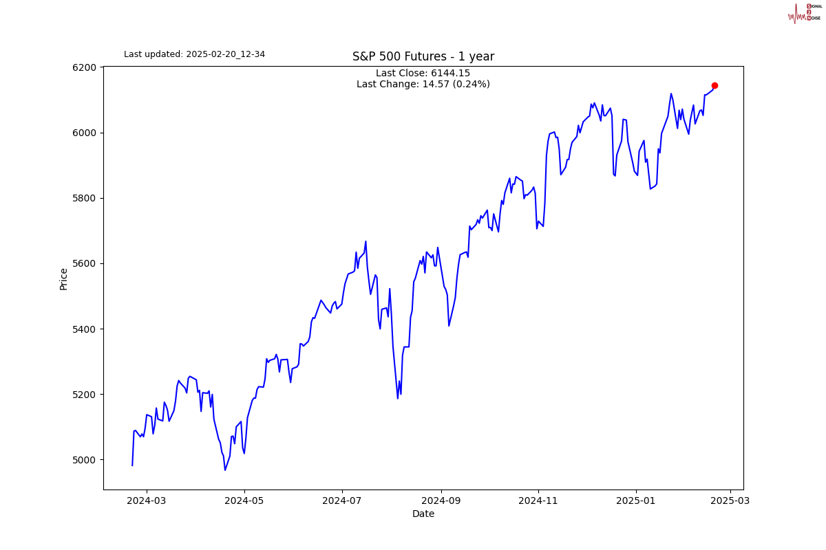 美国白宫经济顾问哈塞特:对经济衰退的讨论需保持警惕,预计第一季度将微弱回升