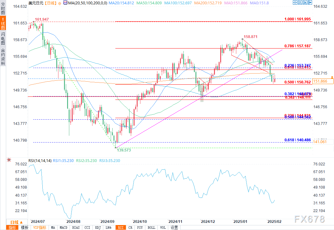 欧盟计划深入研究国防财政规则的长期改革方案。