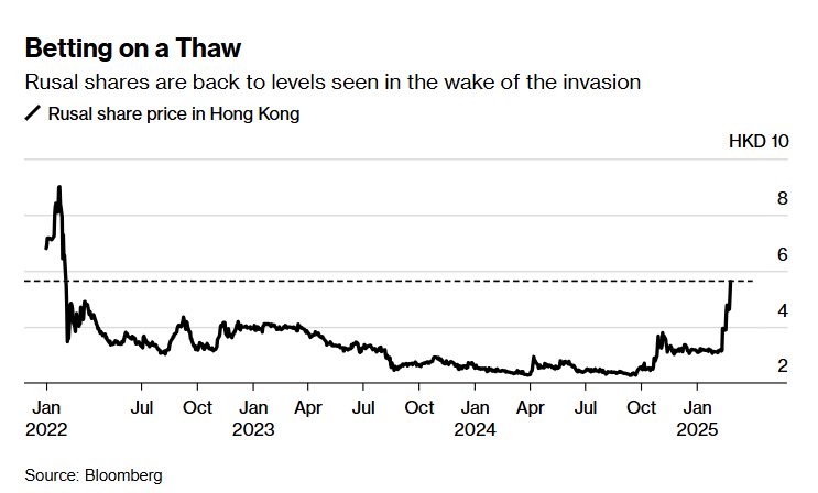 纳斯达克指数再创新高，突破18200.00点，现报18202.44，日内上涨0.74%
