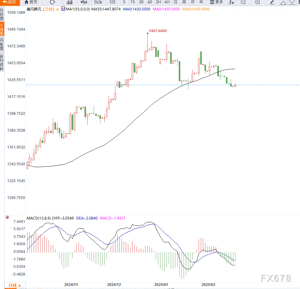 液化石油气期货主力日内涨幅显著,达到1.26%,价格为4592元/吨