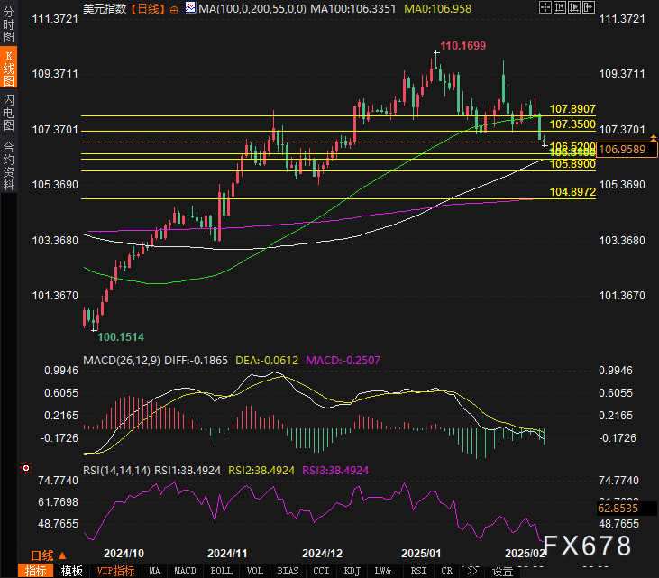 澳大利亚3年期国债收益率降至近一年低点