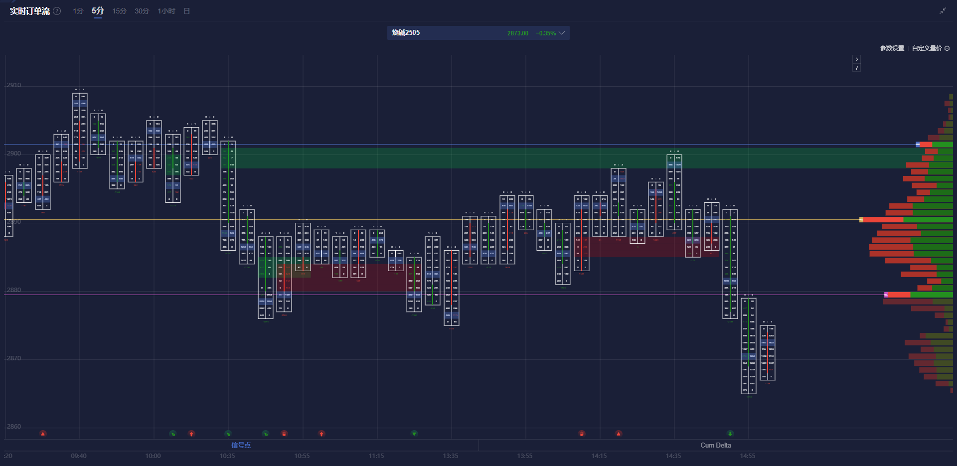 财政部于3月10日成功实施2025年中央国库现金管理商业银行定期存款（三期）的招投标，最终中标总额达到1500亿元，且中标利率定为2.08%