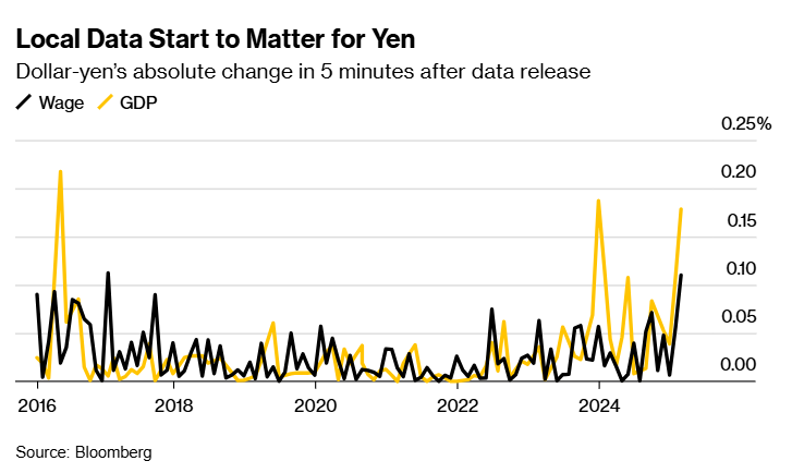 前美联储主席伯南克：近期价格上涨或将加大央行控通胀的挑战；