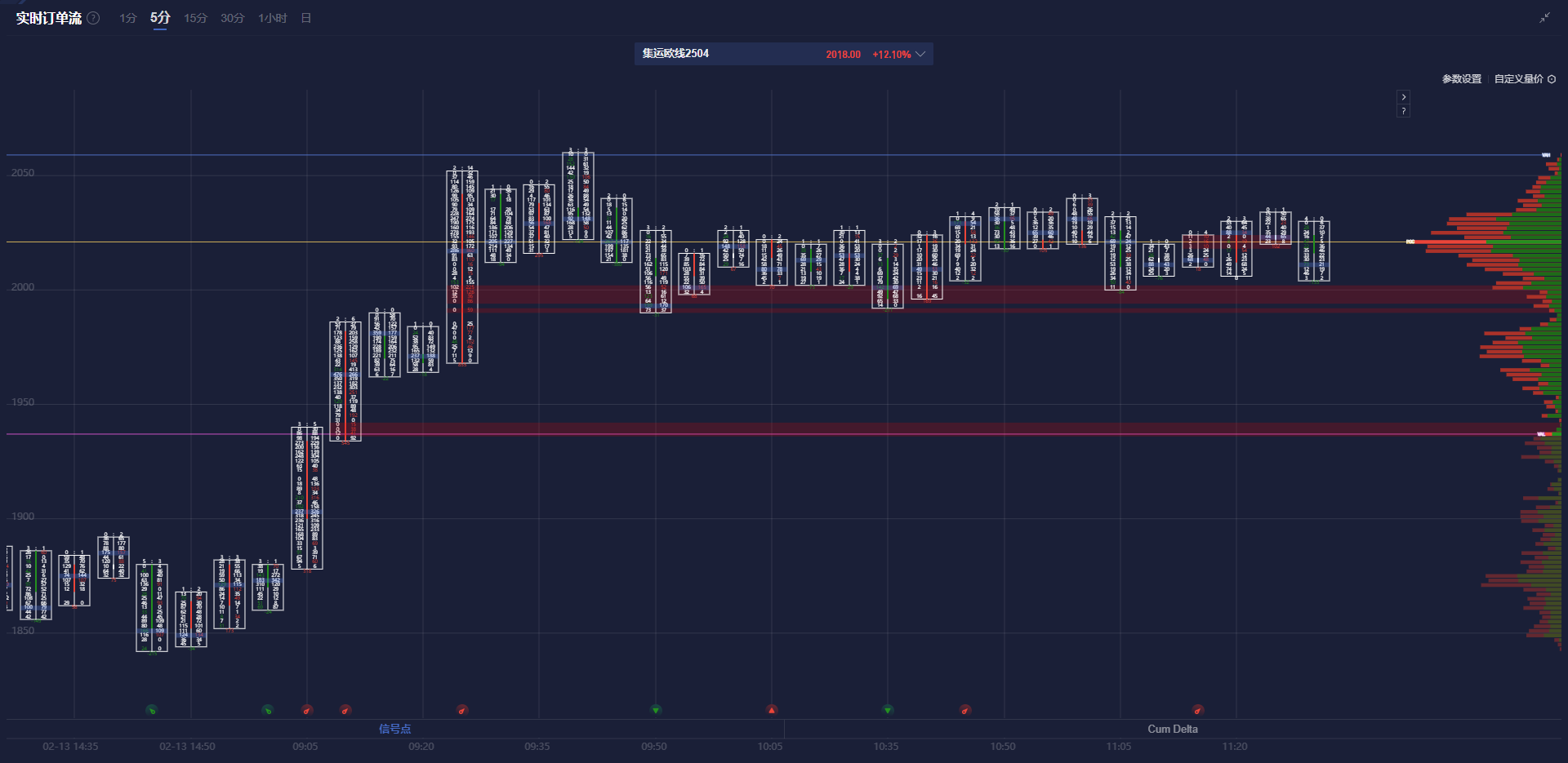 美股动态 | 亿航智能(EH.US)上涨超7% 与萨拉戈萨大学及广州大学共建低空飞行安全实验室