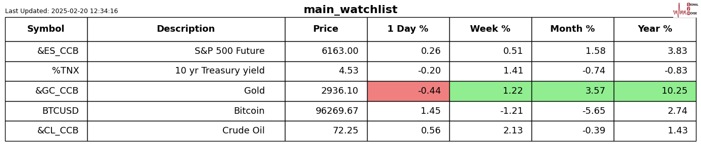 恐慌指数 VIX 大幅上涨，创下去年 12 月以来的新记录