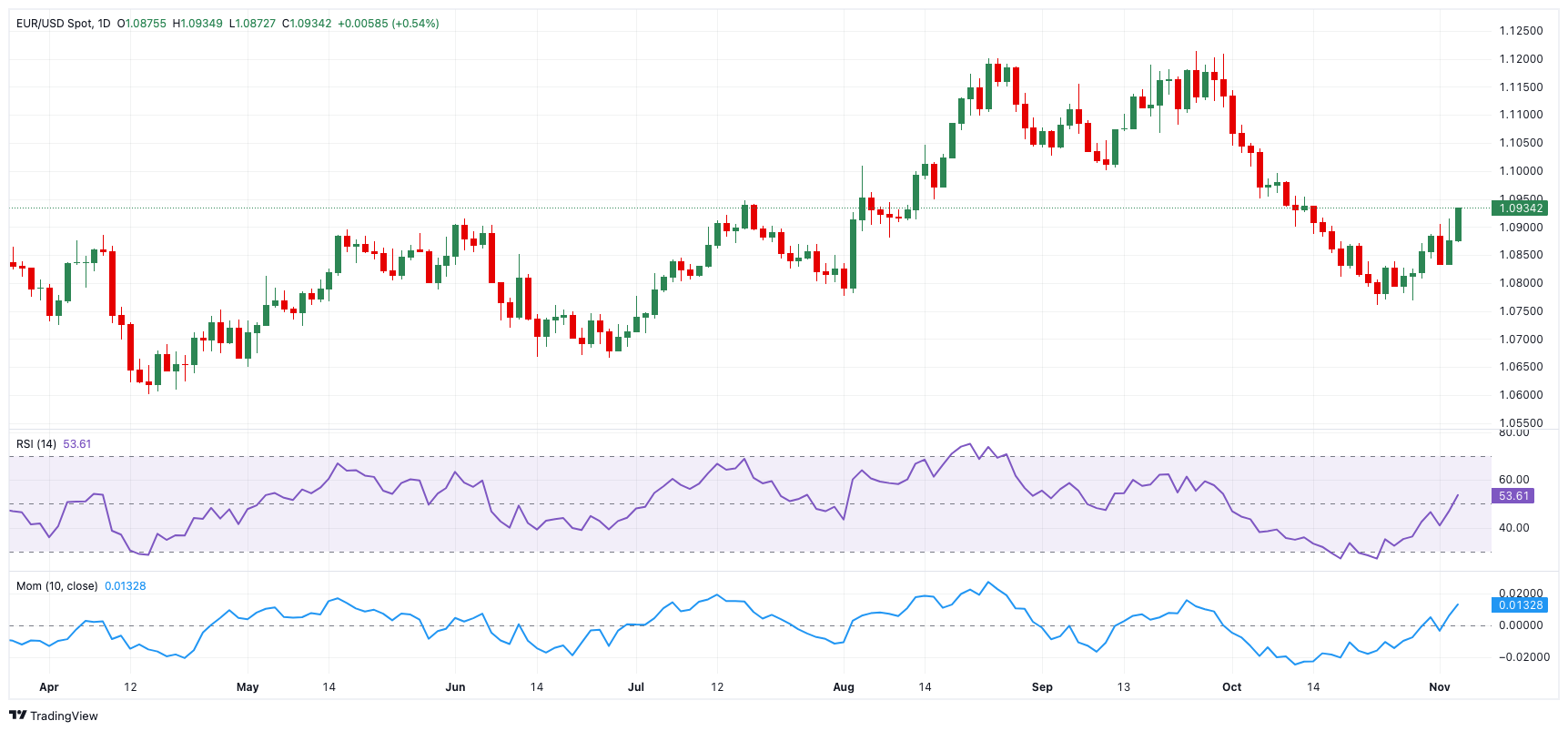 特朗普：不会对“金卡”施加太多限制。