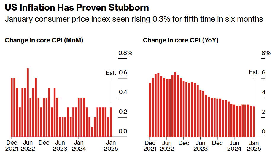 欧元/美元:潜在看跌背离?