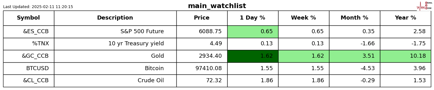 桥水 CEO 表示其机器学习和人工智能基金表现优于人类管理策略