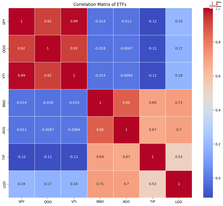 澳洲联储（RBA）在2月的会议纪要中指出，降息至4.1%后并未承诺进一步放宽政策，以确保通胀回归目标范围。尽管市场预测未来可能再降息两次，但就业市场依然紧张，薪资增长引发的通胀压力仍然存在。