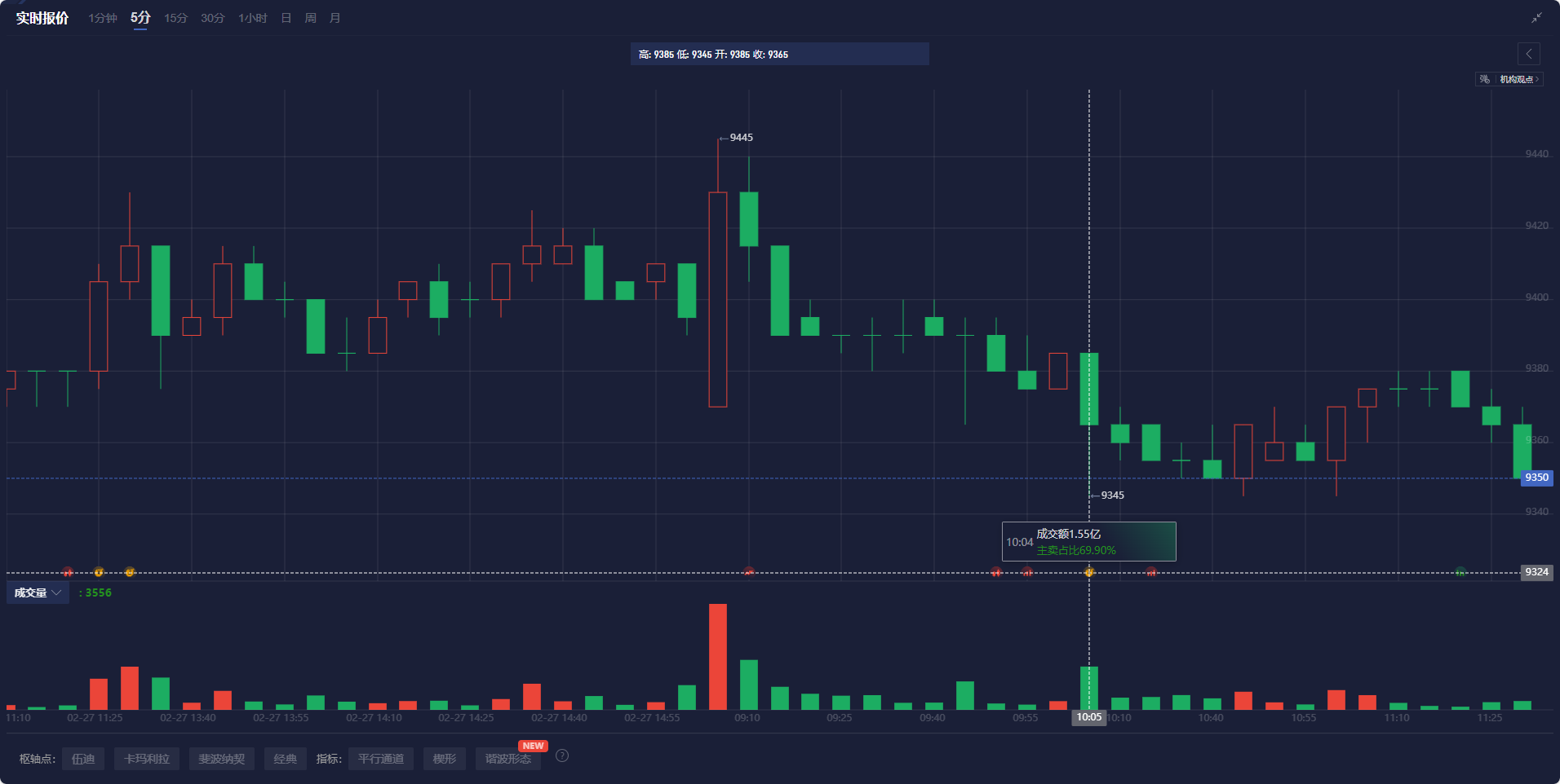 美国银行报告:黄金市场迎来十亿美元资金流入,四周合计流入创下99亿美元新高