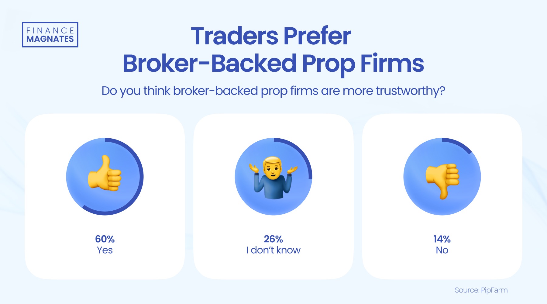 北欧电力远期价格随欧洲能源市场下跌
