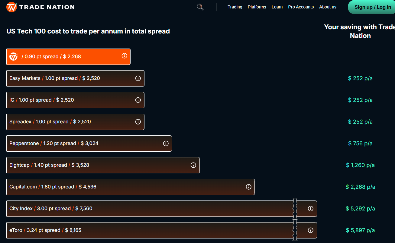 高盛指出被裁员工在年度考评中表现不佳