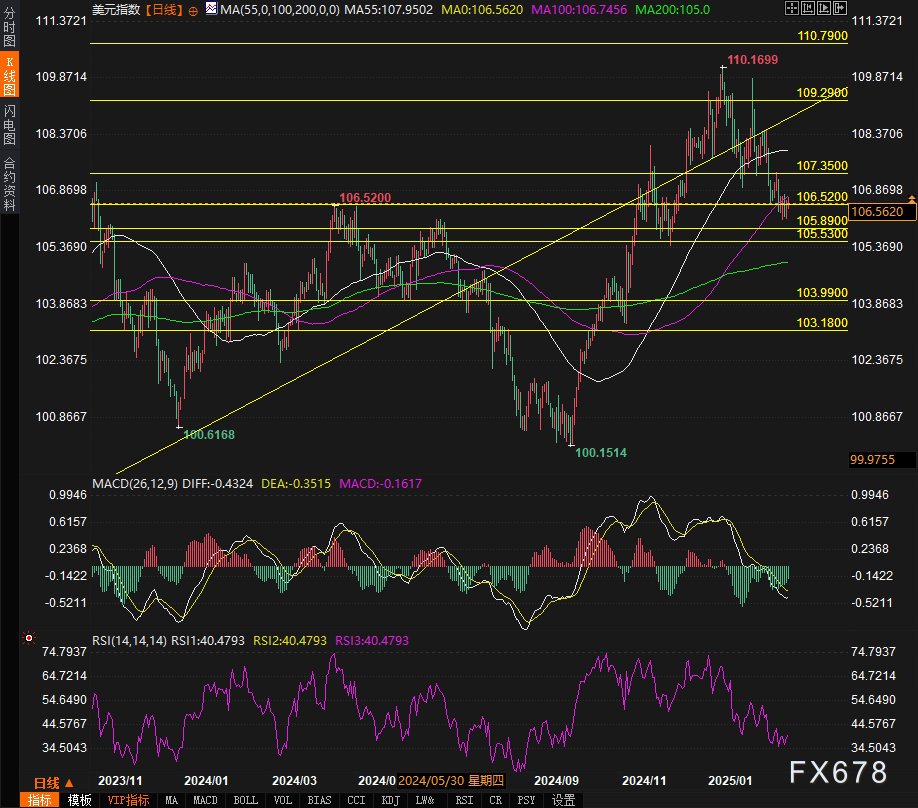 美联储库格勒表示不确定性将对经济活动产生负面影响