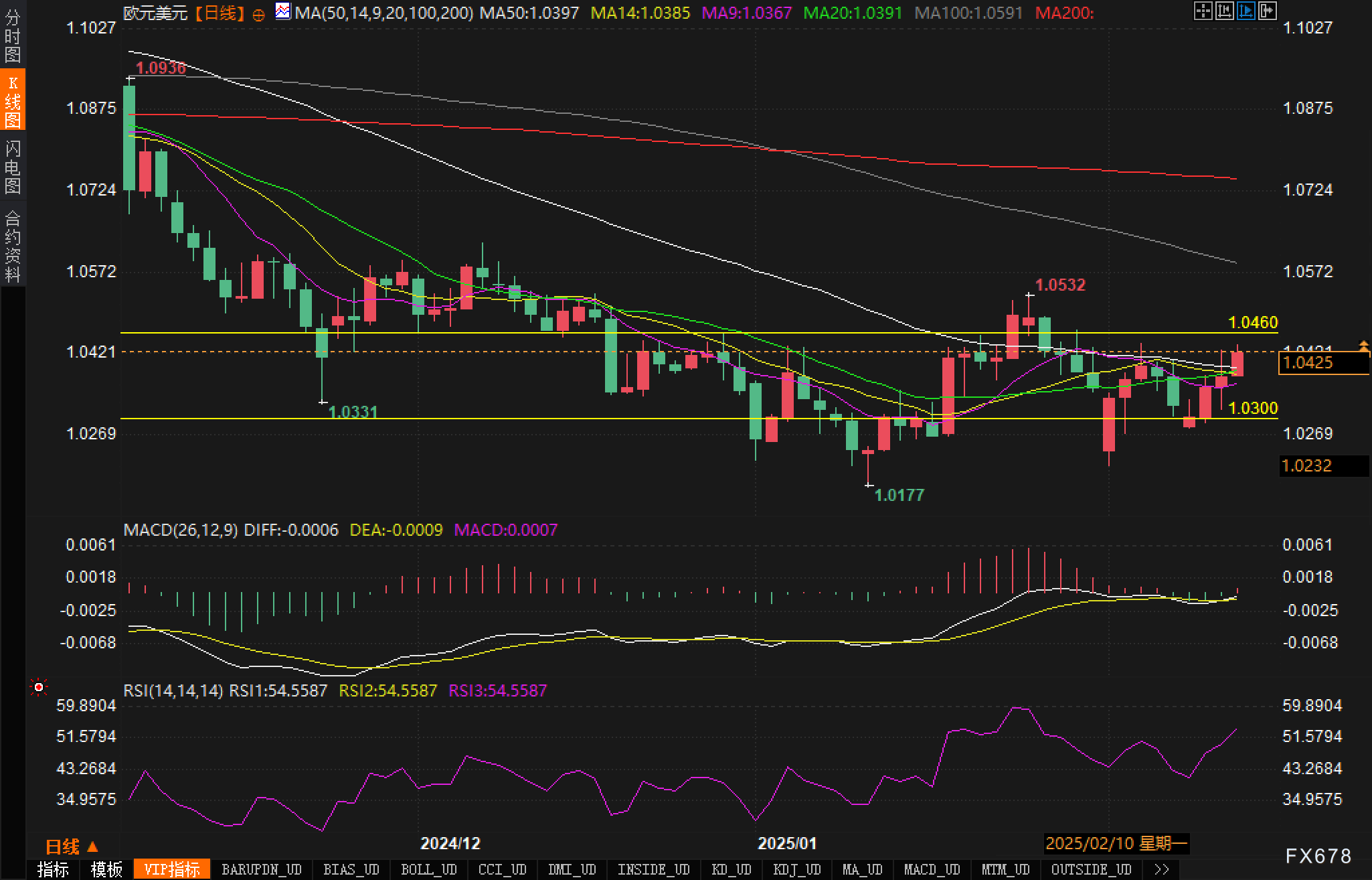 博通预计第二季度营收将达到149亿美元,超出市场预测的145.9亿美元。