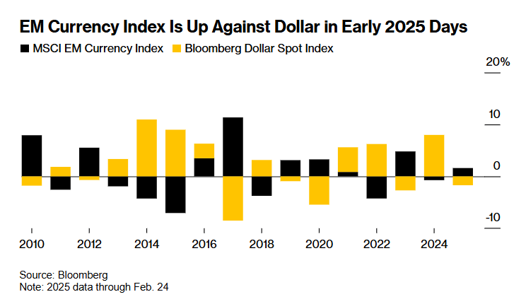 美元贬值与非农数据的关系