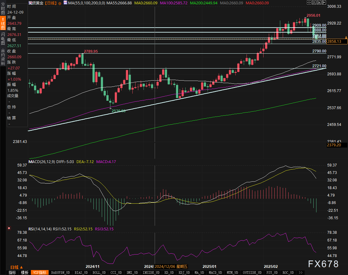 北约秘书长吕特：北约始终关注波斯尼亚的稳定与安全；北约全力支持波斯尼亚的领土完整