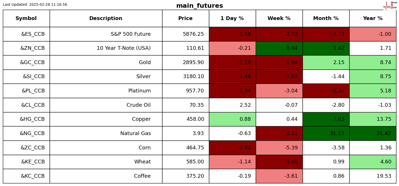 匈牙利经济回暖，2024年四季度GDP同比增长0.4%