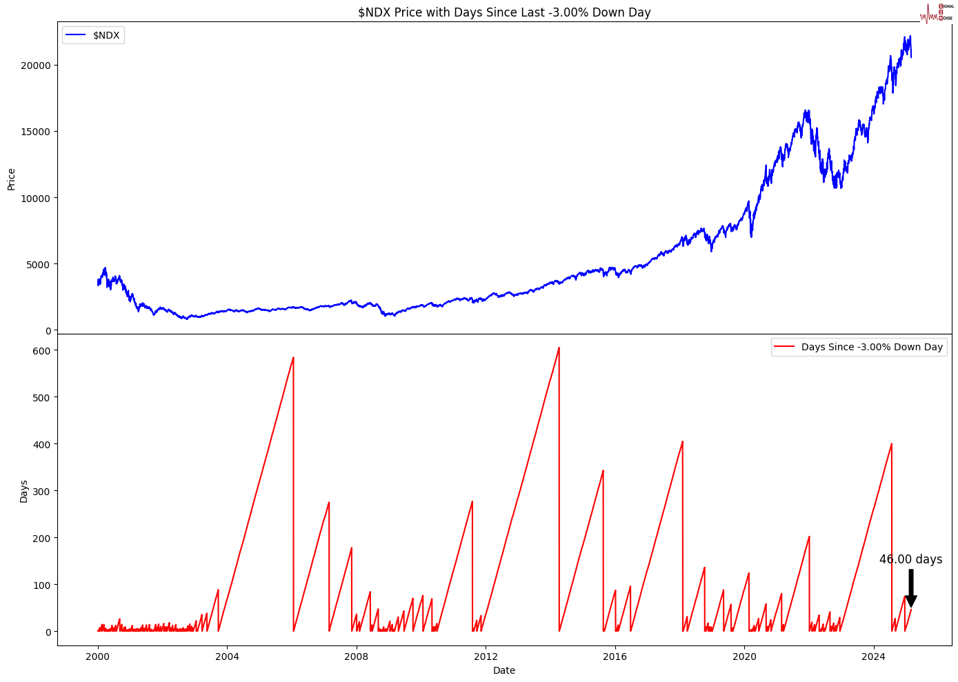 欧洲央行行长指出制造业疲软与服务业强劲并存的经济现状