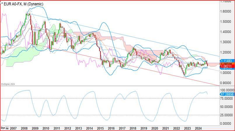 马克龙在欧盟紧急峰会前协调匈牙利对乌克兰的立场