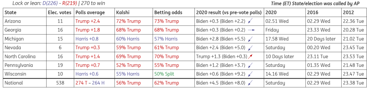 周四（3 月 6 日）纽约尾盘，日元上涨0.6%，逼近147水平