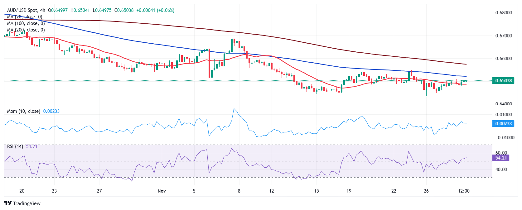 美联储主席鲍威尔在纽约讲话后结束问答。