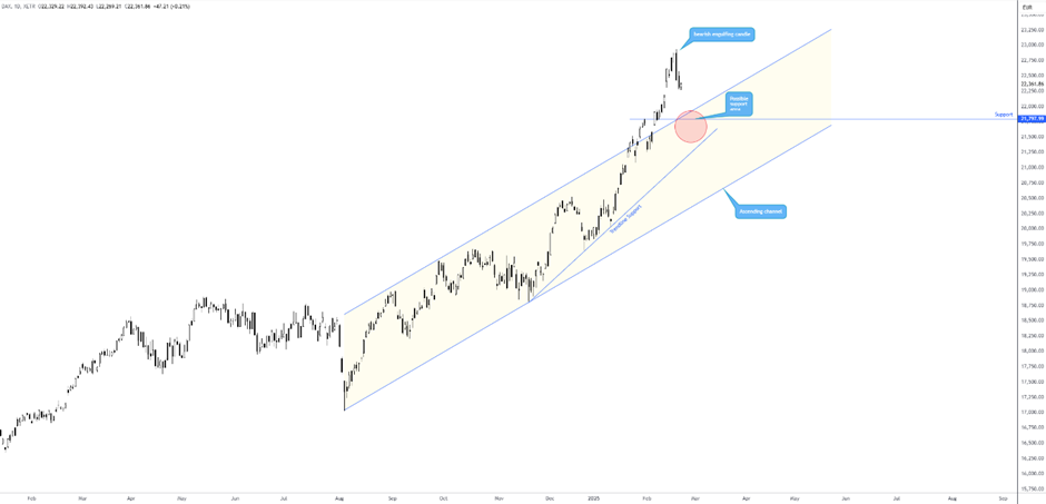 在2月结束之际，CBOT谷物期货市场的情绪受到多重因素的影响。全球贸易的不确定性使得市场对未来的农产品出口持谨慎态度。然而，南美的天气状况以及美国农业部即将发布的年度展望报告等外部因素，仍为市场带来了波动和交易机会。