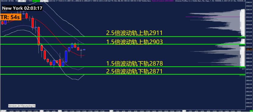 美元兑加元走势分析