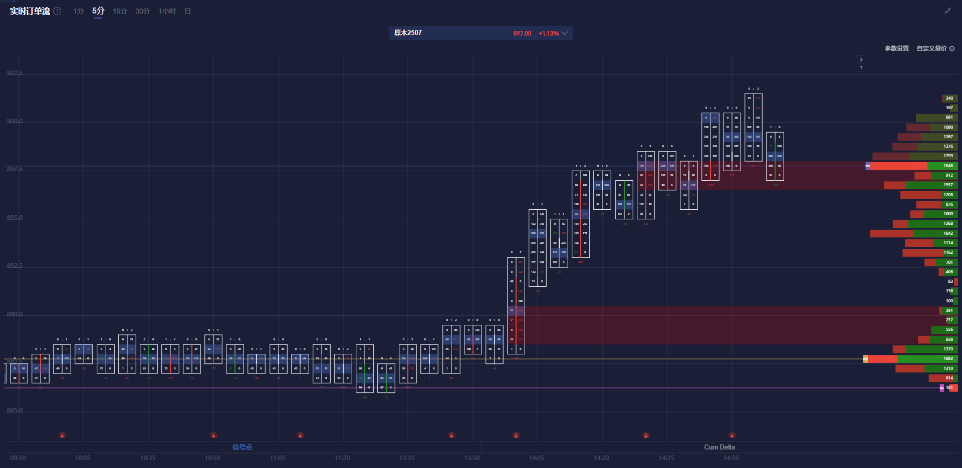 特朗普宣布对加拿大与墨西哥征收关税的消息
