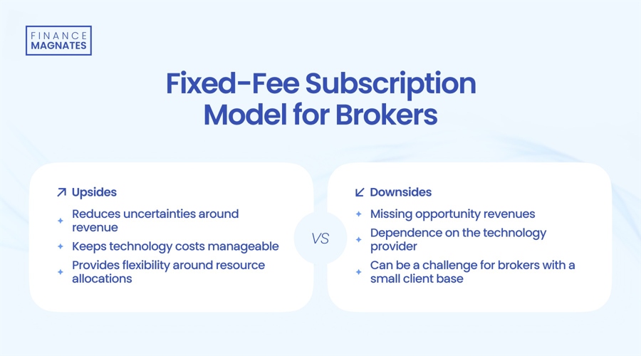 美元兑离岸人民币