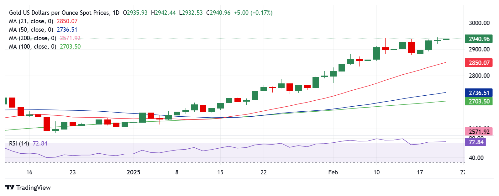 日经225指数动态