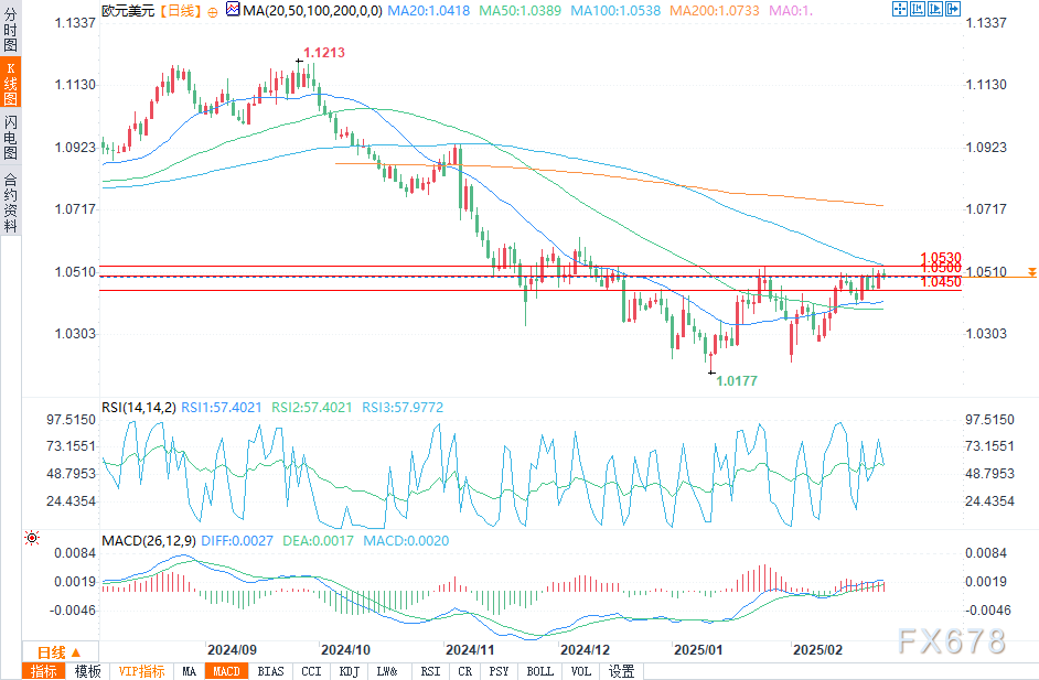 【品种交易逻辑】多数据利好来袭，棕榈油价格会继续大幅上涨吗？