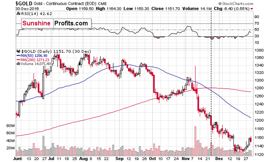 全球石油需求有望在2030年达到最高点；