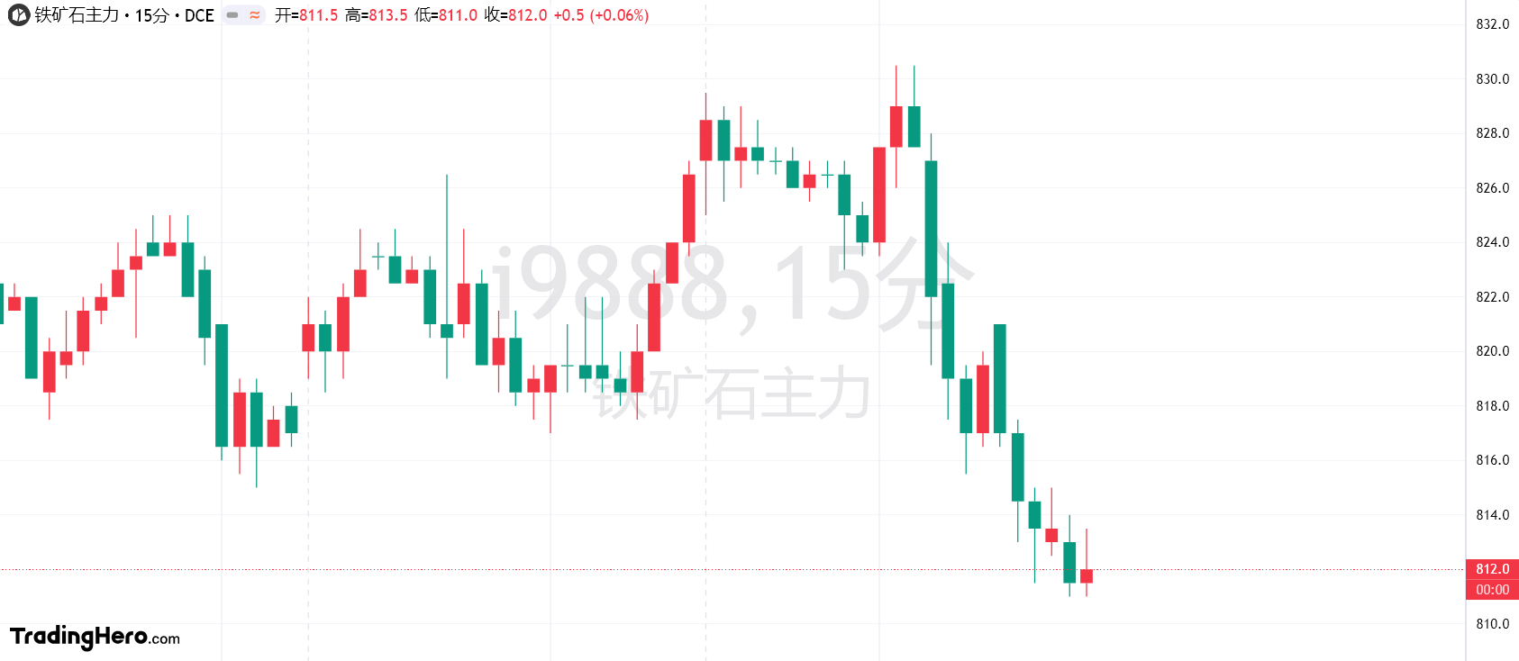 台积电股票跌幅持续收窄，最新数据显示下跌幅度仅为2.77%