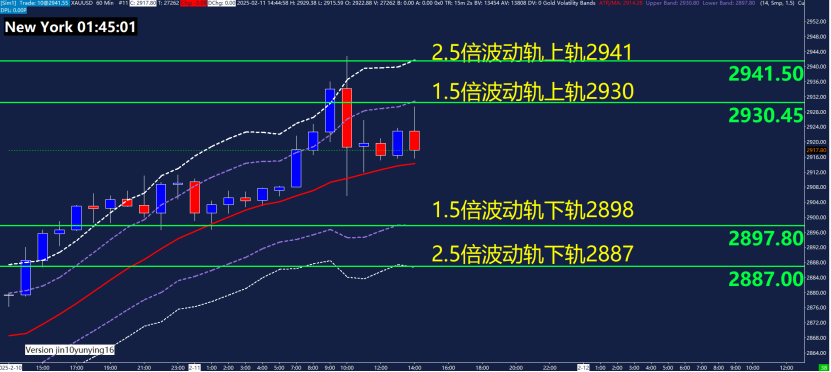 美联储哈克:关注通胀压力下降的潜在风险