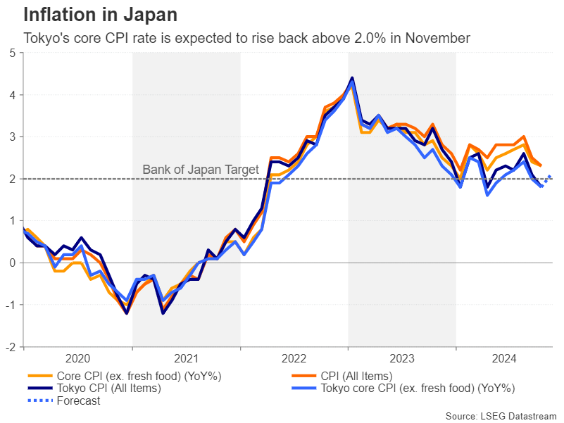 鲍威尔：无需重新定义价格稳定。