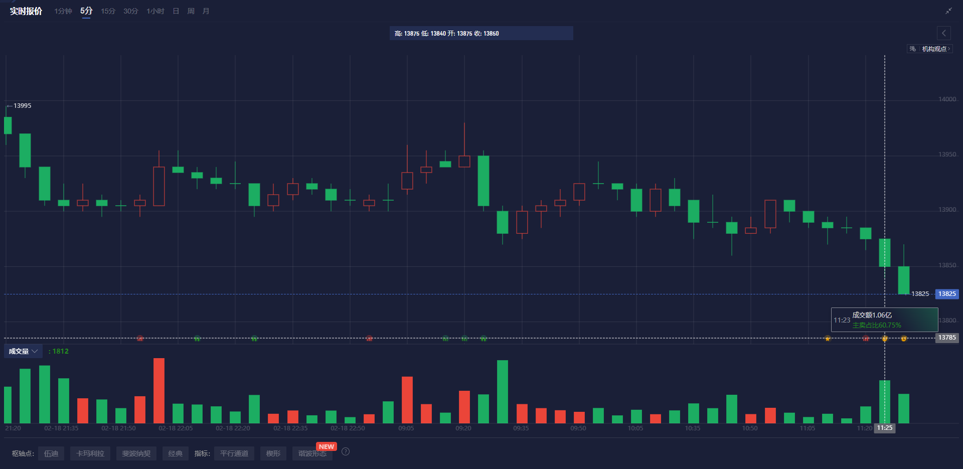 美国总统特朗普于周四宣布，将对加拿大和墨西哥的25%关税暂停一个月。这一举措再次显示出美国贸易政策的不稳定，令金融市场动荡不安，也让商界领导人感到忧虑。这一豁免措施将于4月2日到期，预示着北美贸易关系将进入新一轮的谈判。