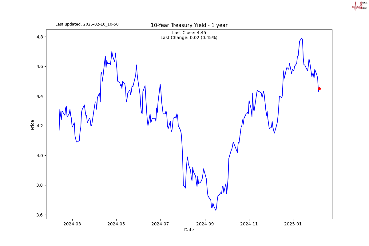 美股动态 | 盛大科技(SDA.US)股价上涨超2.6%，成为Visa(V.US)礼宾车服务独家供应商