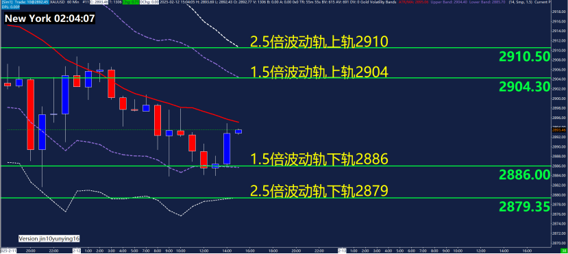 特朗普国会演讲对民调影响微弱；