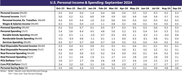 澳大利亚证券交易所报告显示，2月日均交易笔数较去年同期增长了29%
