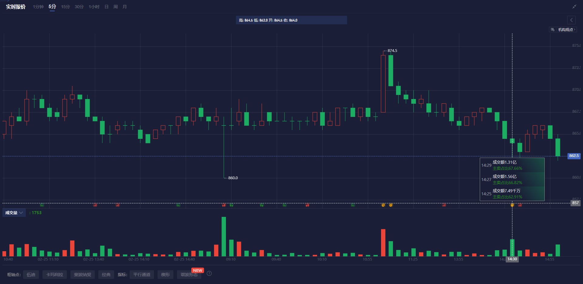 美国面临鸡蛋价格飙升，计划进口多达1亿枚鸡蛋
