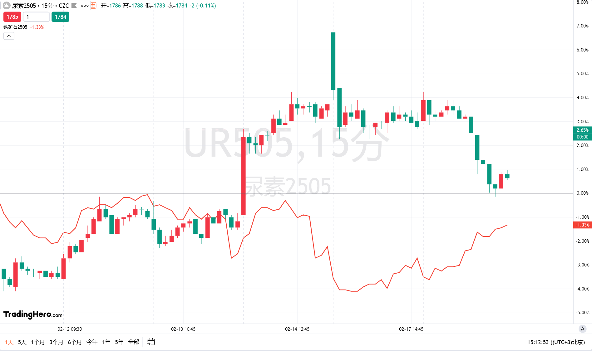 马斯克削减科研预算遭图灵奖获得者抨击
